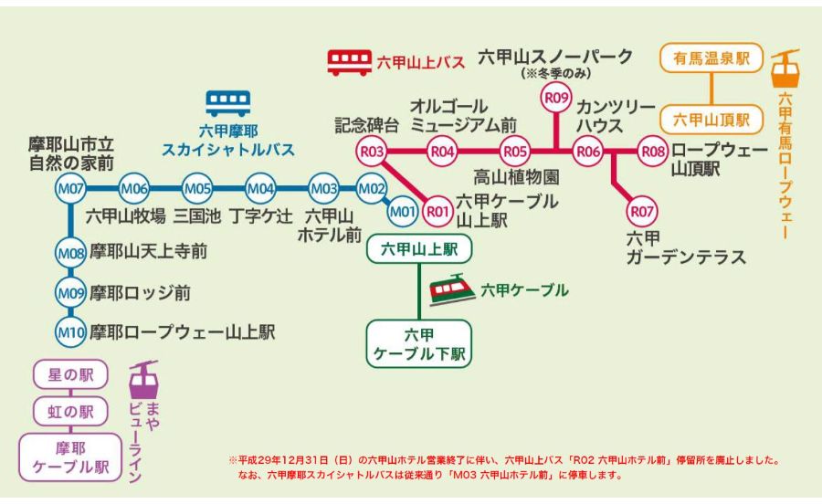 六甲山上バスのバス停留所図