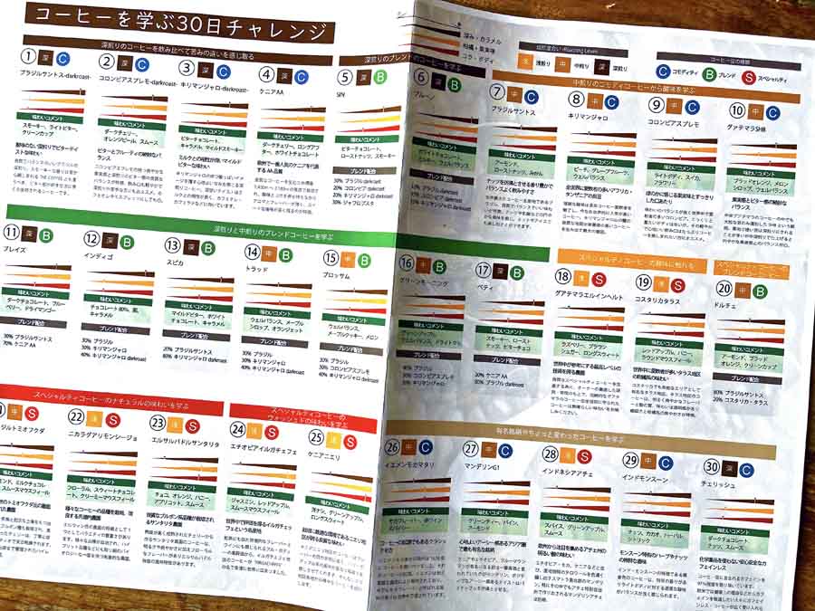 サンワコーヒーの30日コーヒーチャレンジ