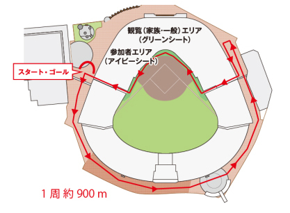 甲子園ランイベントのコース