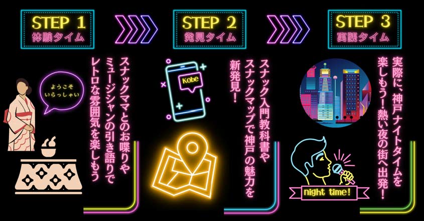 神戸こたつナイトイメージ