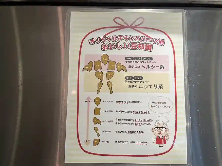 ケンタッキーフライドチキンの部位説明