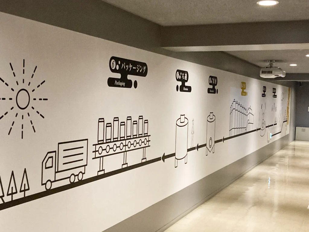 サントリー〈天然水のビール工場〉京都　展示パネル