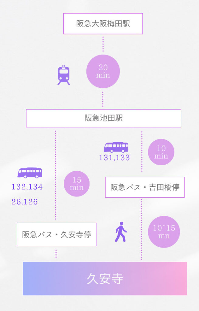 久安寺アクセス