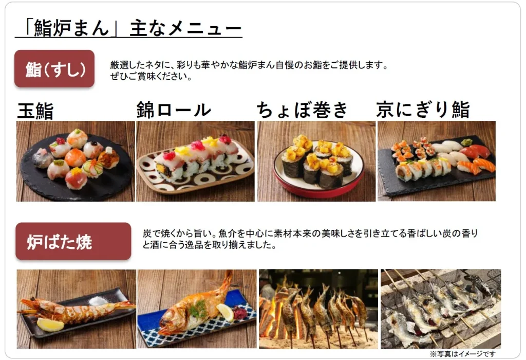 鮨炉まん 京都烏丸 すし