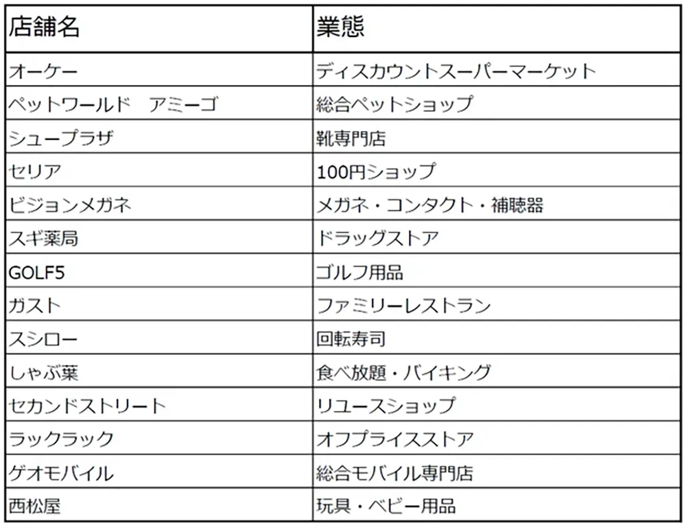 サザンモール六甲PLUS+ リニューアルオープン